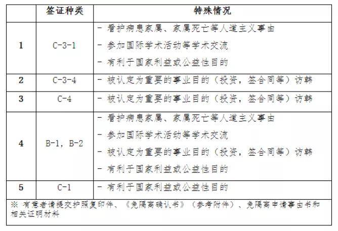 北京国油新能源 第415页