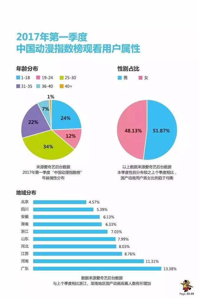 国产动漫最新,实际确凿数据解析统计_并行版94.208
