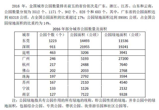 新能源汽车 第379页