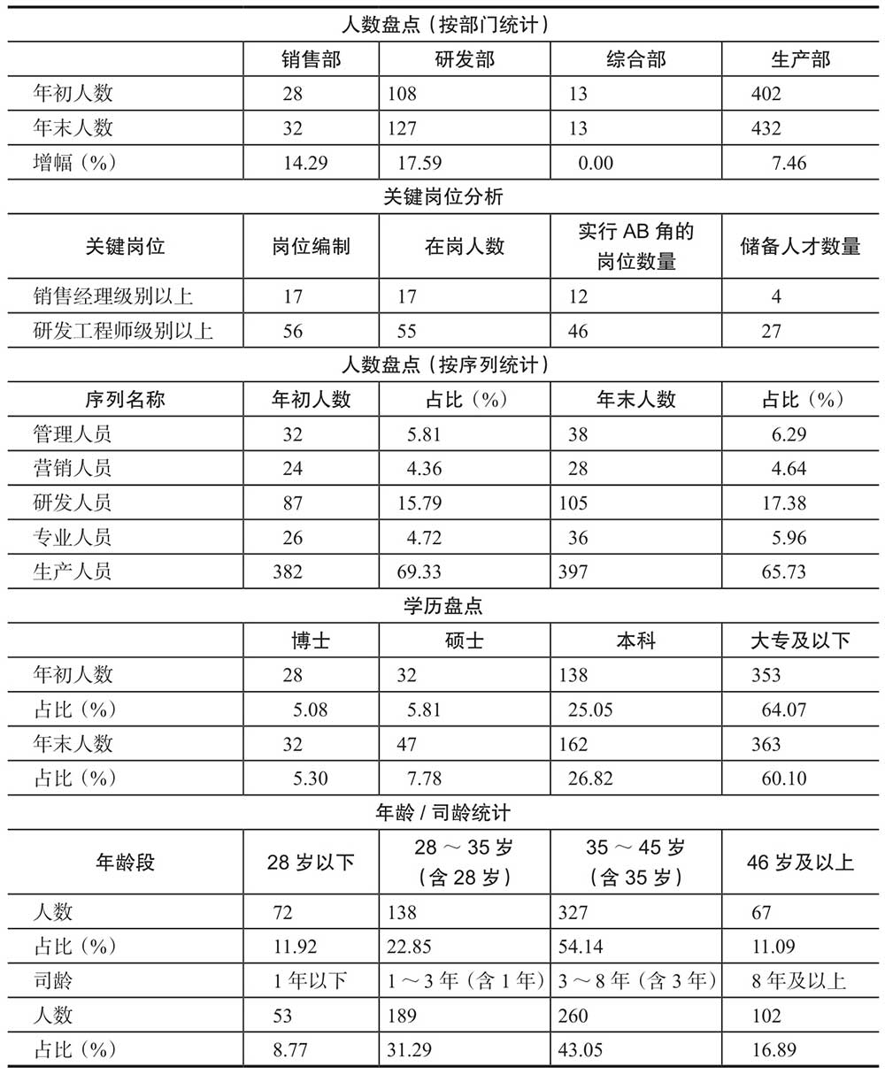 北京国油新能源 第369页