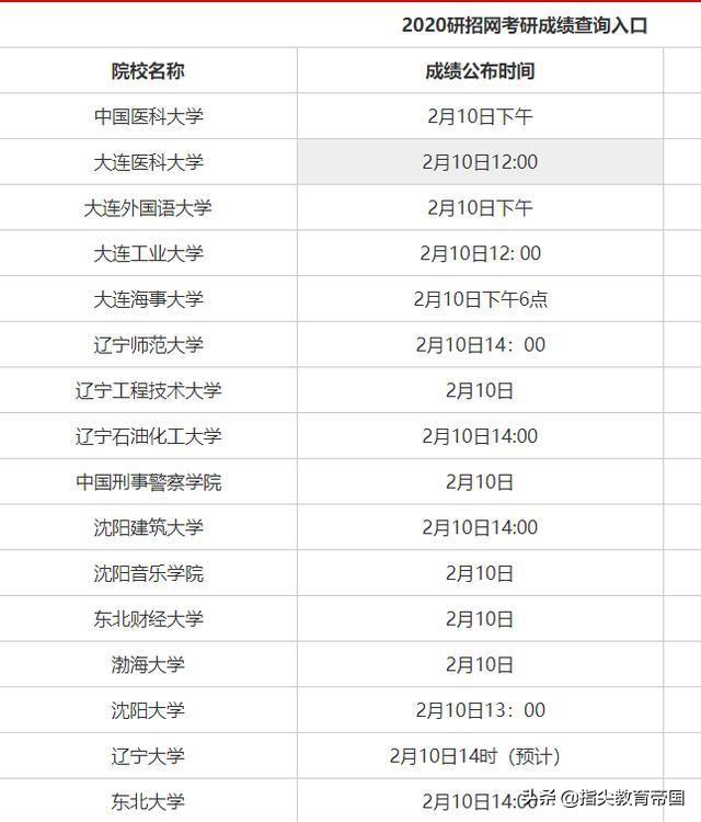北京国油新能源 第368页