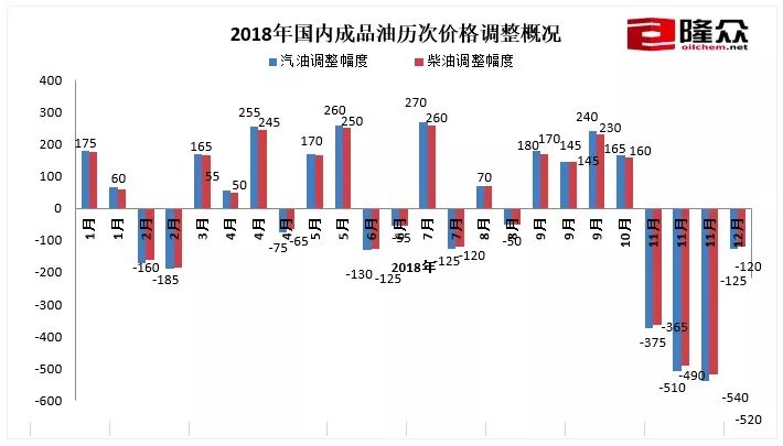 新能源汽车 第300页