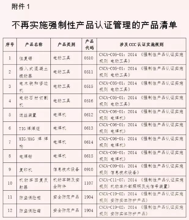 新能源汽车 第297页