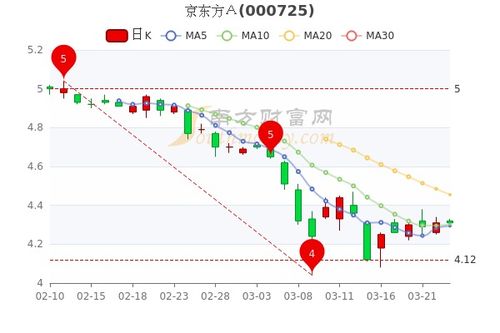 新能源汽车 第274页