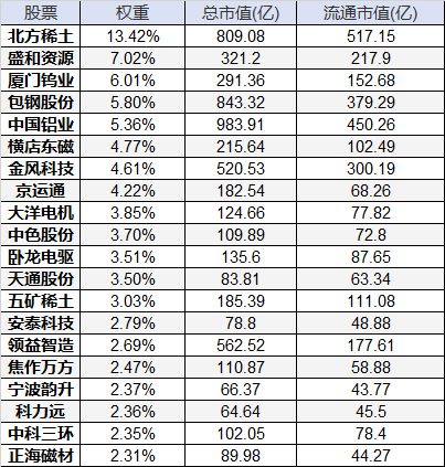 北京国油新能源 第276页
