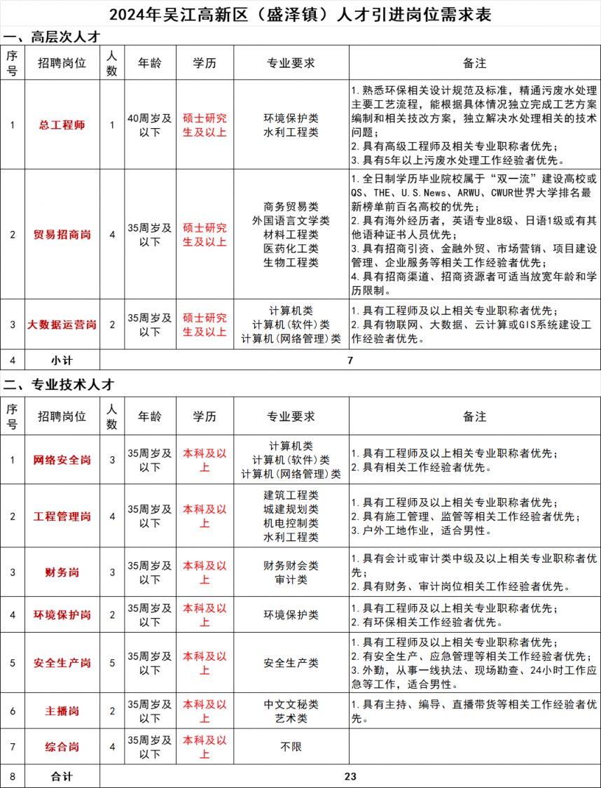 北京国油新能源 第269页