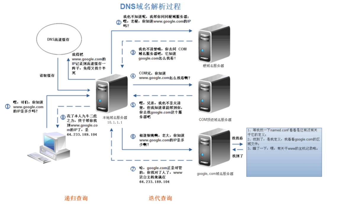 北京国油新能源 第255页