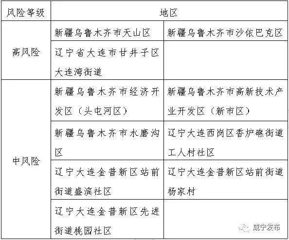 咸宁最新确诊情况全面解读与应对策略
