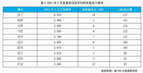 北京国油新能源 第247页