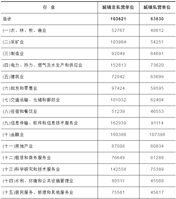 北京国油新能源 第215页