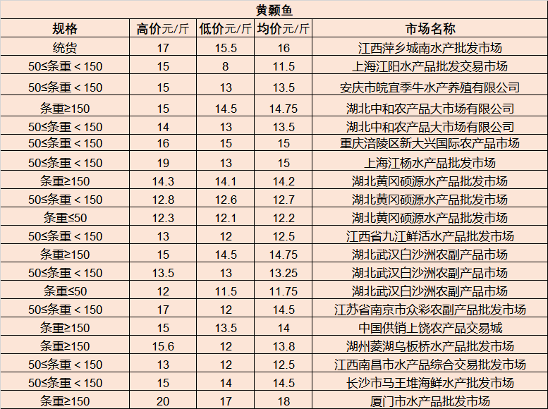 销售燃料油 第187页