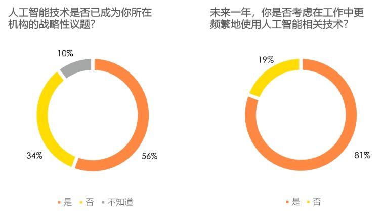 新能源汽车 第156页