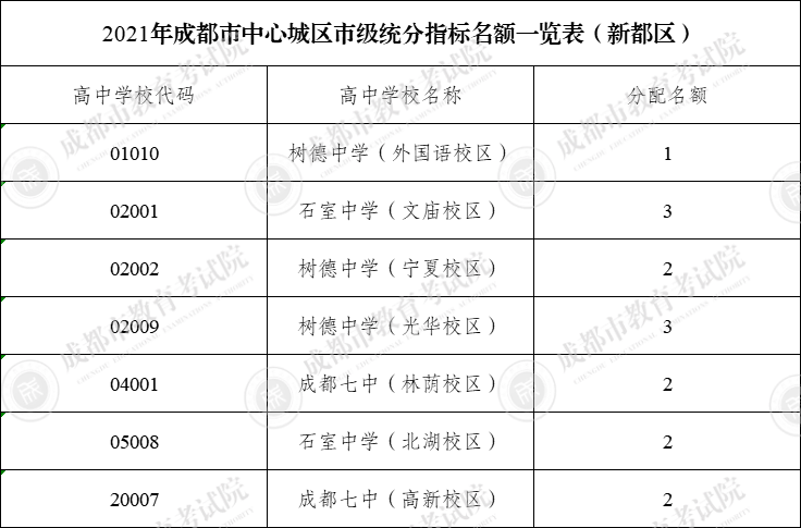 北京国油新能源 第158页