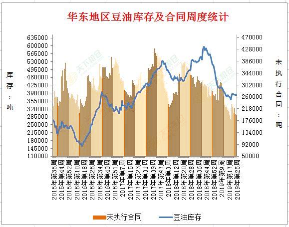 销售燃料油 第152页
