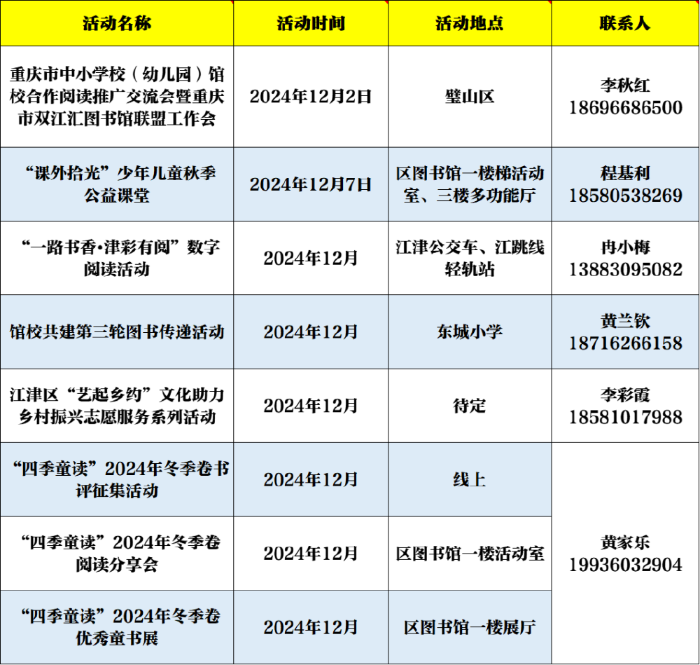 销售燃料油 第137页