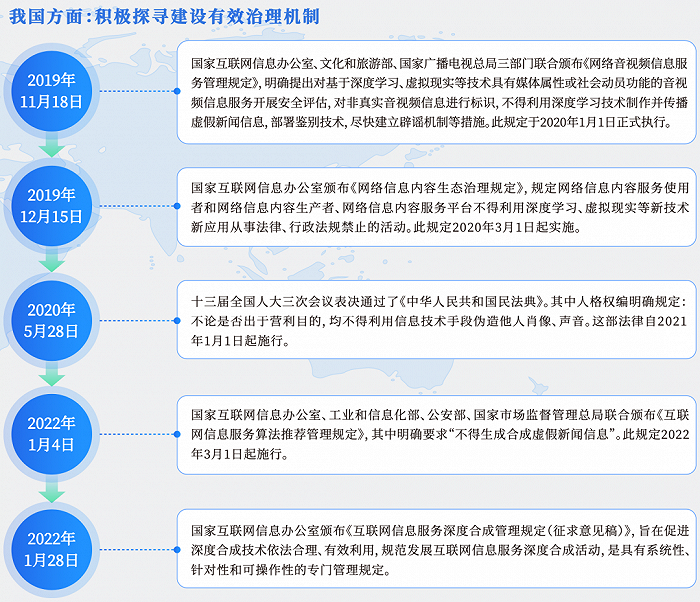 新能源领域研发 第125页