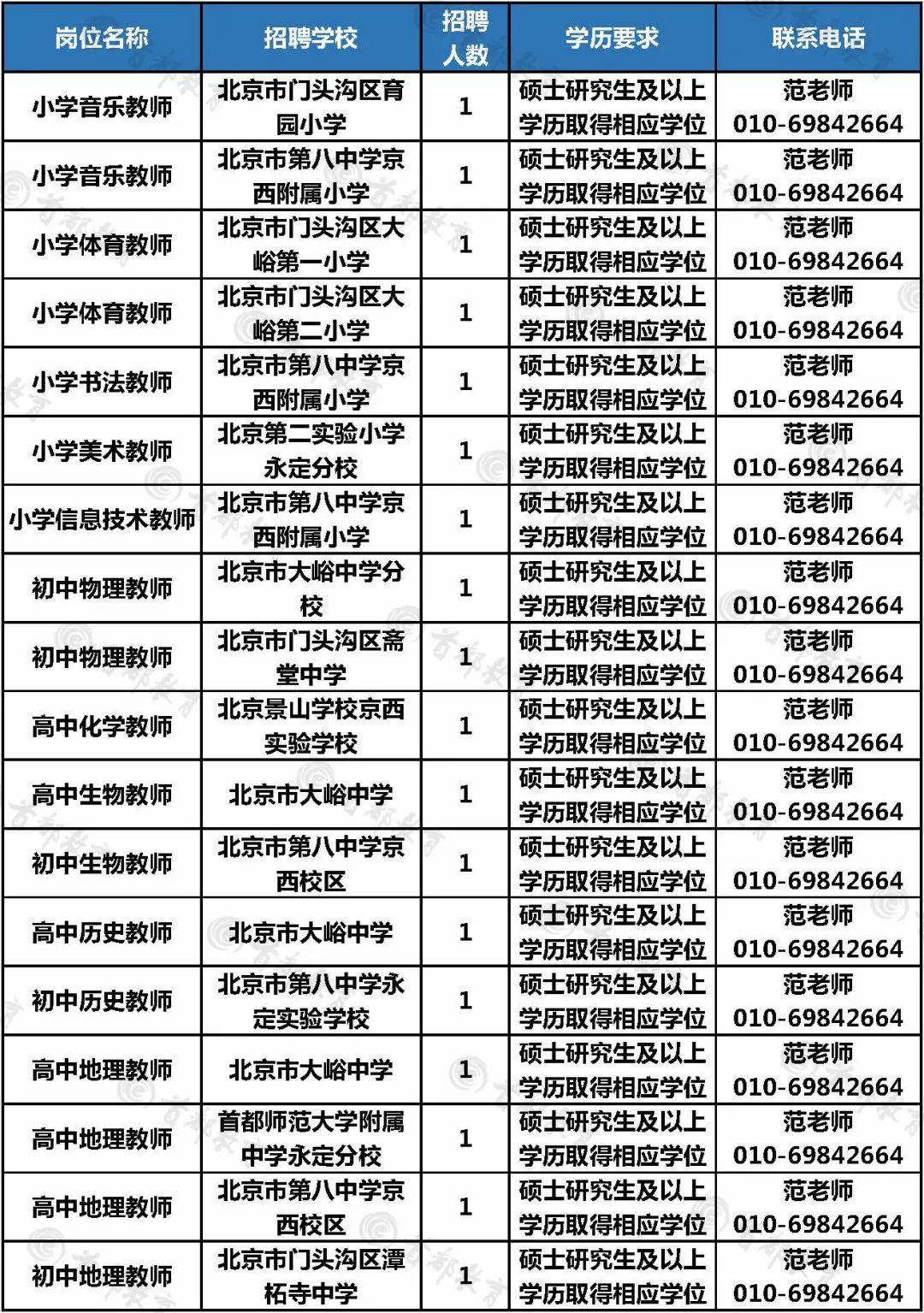 销售燃料油 第119页