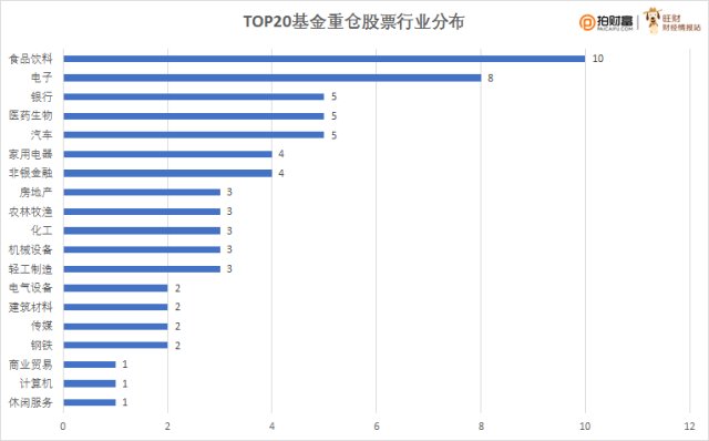 销售燃料油 第118页