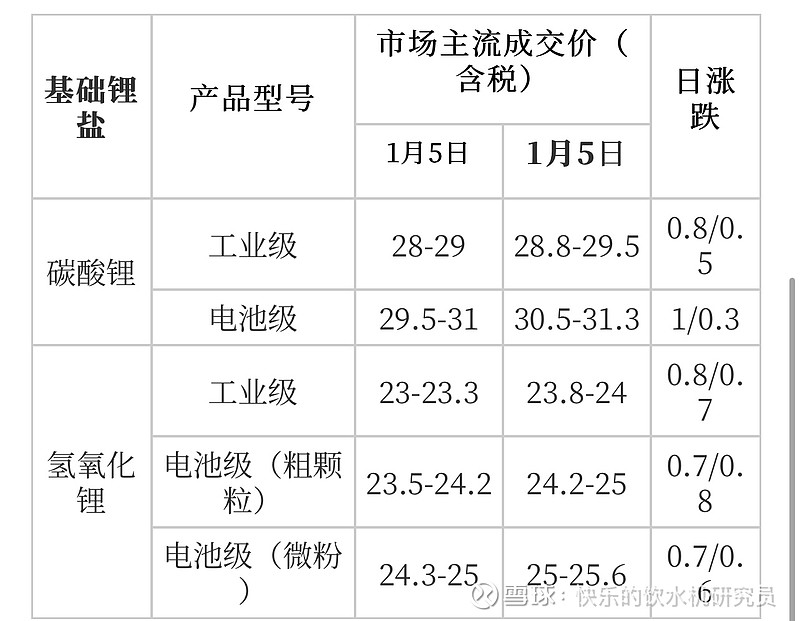 销售燃料油 第116页