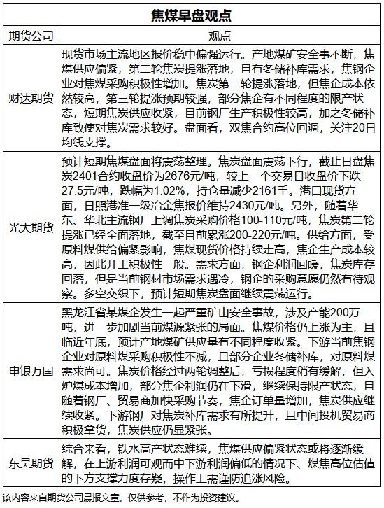 销售燃料油 第84页