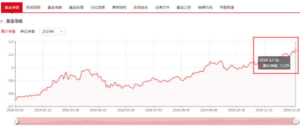 今日519697基金净值揭秘，一段友情与陪伴的温馨故事及最新净值查询