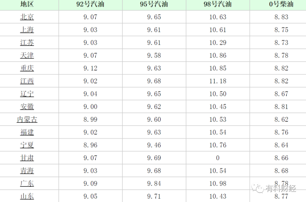 汽油价格调整最新预测，机遇与挑战并存，我们在学习中成长
