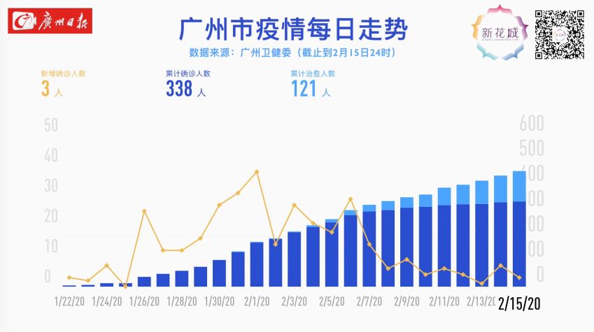 2023年广州疫情最新消息今日更新