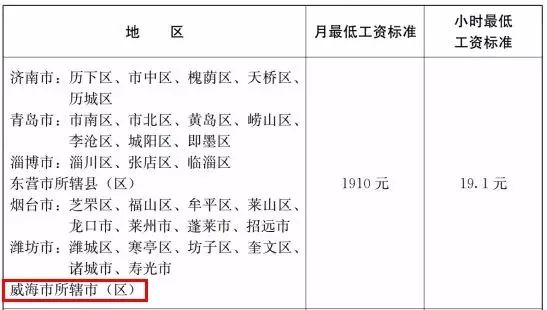 山东省涨工资最新动态，全面步骤指南
