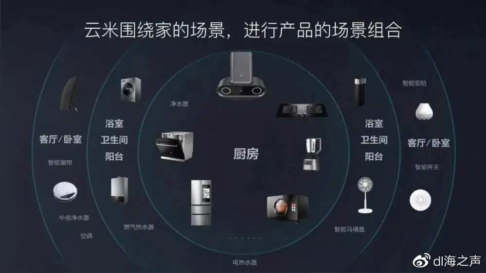 科技重塑生活，私库最新体验未来智能魅力