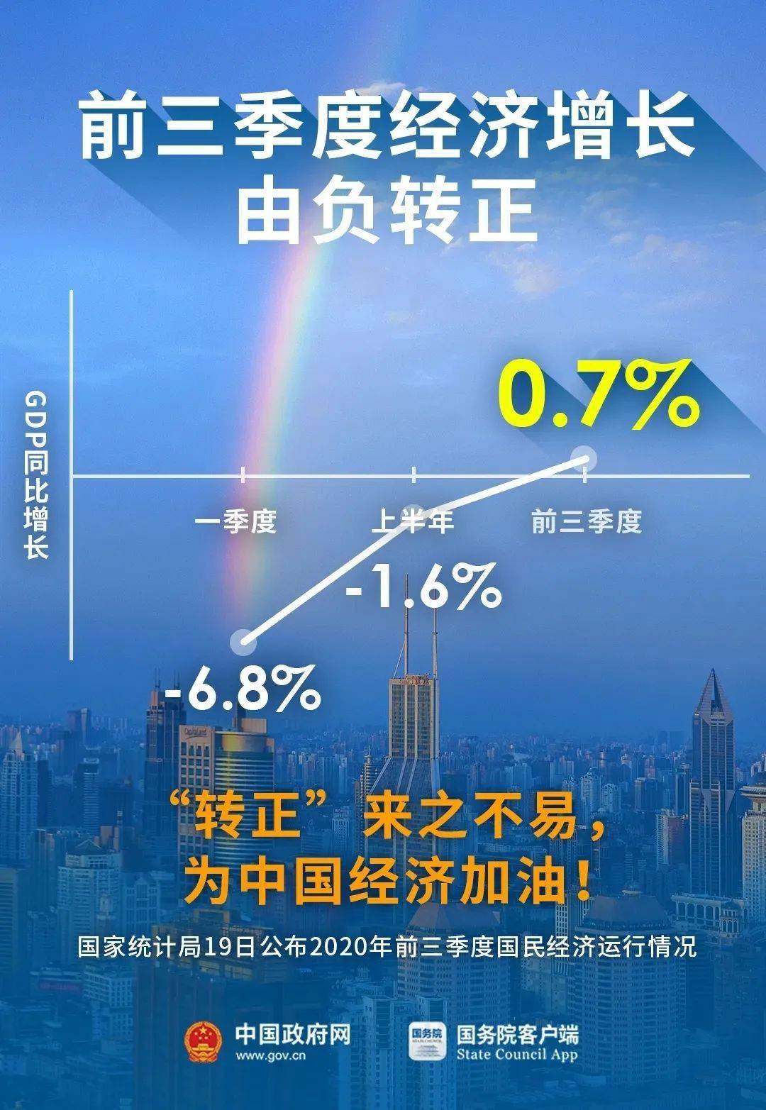 疫情下的彩虹桥，友情与陪伴的温馨故事及全国最新疫情数据概述