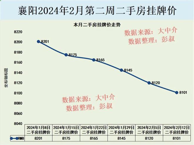 襄阳房价走势最新动态更新，最新襄阳房价趋势消息