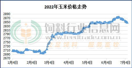 玉米淀粉最新行情走势图，市场趋势分析与观点论述深度解读