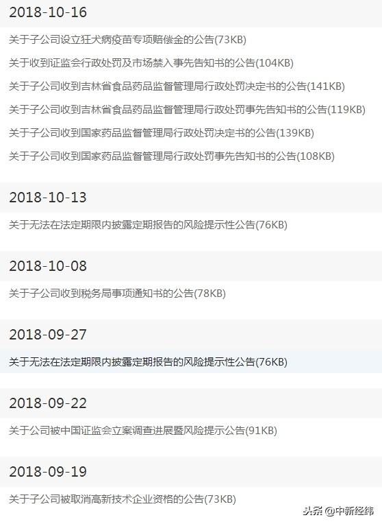 ST生物股票最新动态更新，最新消息汇总