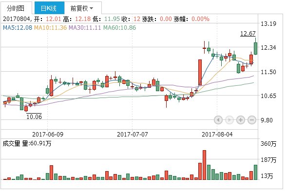 苏宁云商股价动态，变化中的机遇，奏响学习与自信的交响曲