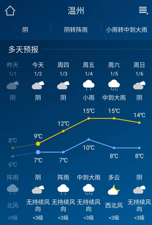 最新温州天气预报30天深度解析