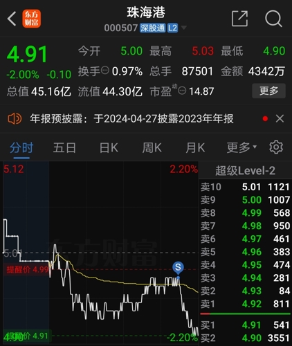 000507珠海港最新动态
