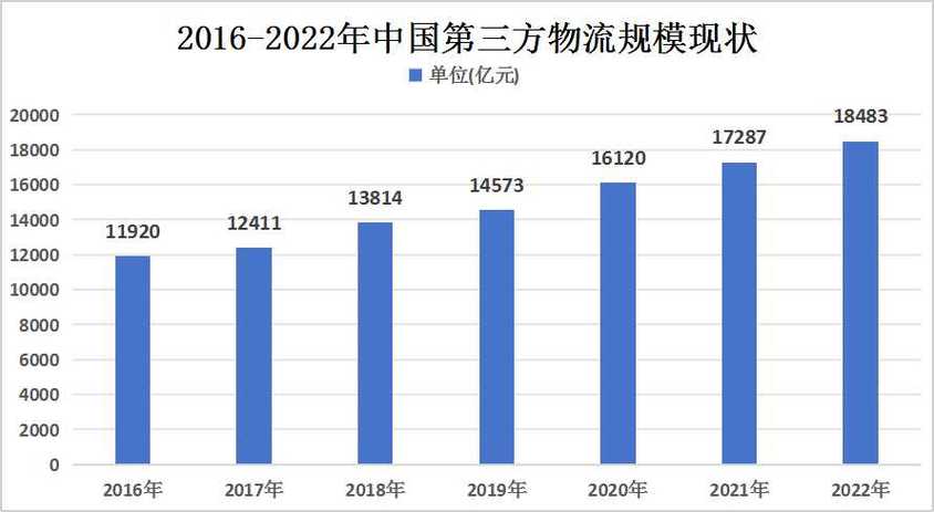 物流行业最新动态概览