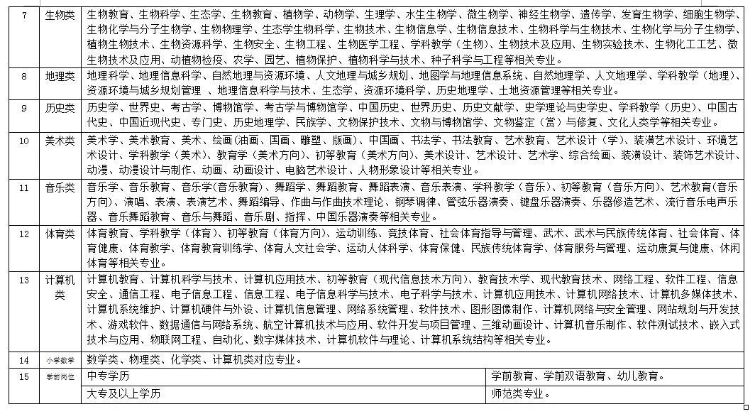 焦作市最新招聘信息全面概览