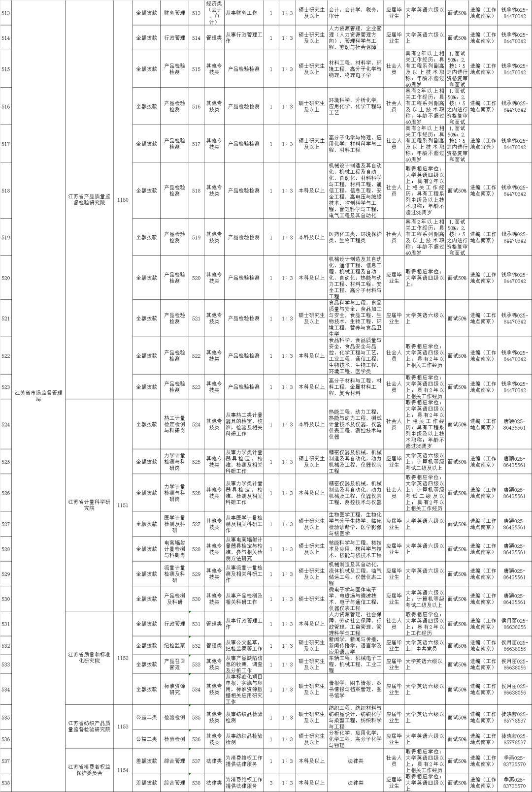 湖南沅江最新招聘信息汇总