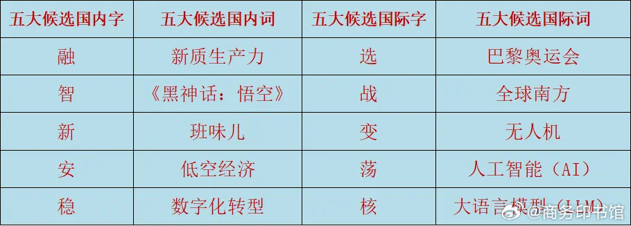 无忧软件最新版下载，背景、影响与地位分析