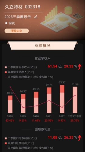 深度解析与期待，久立转2的上市时间揭晓！