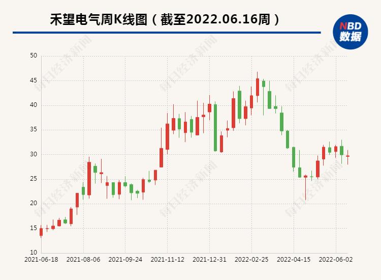 禾望电气最新动态，火热消息一览无余！
