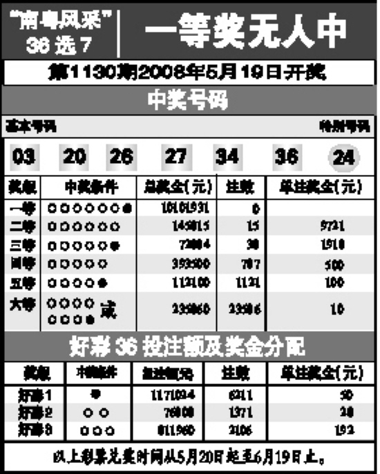 最新36选7开奖结果揭晓，开启自然美景探索之旅