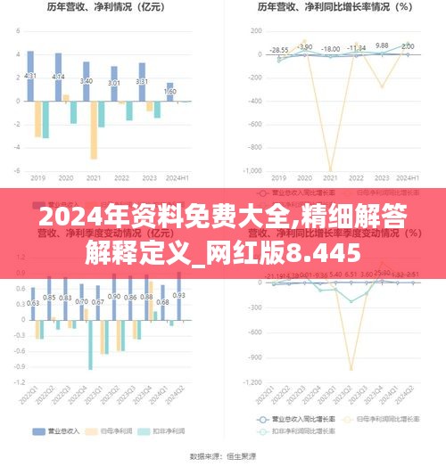 2025正版资料免费大全,动态解读分析_科技版57.265