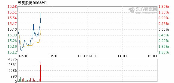 新澳今天晚上9点30分,处于迅速响应执行_确认版57.913