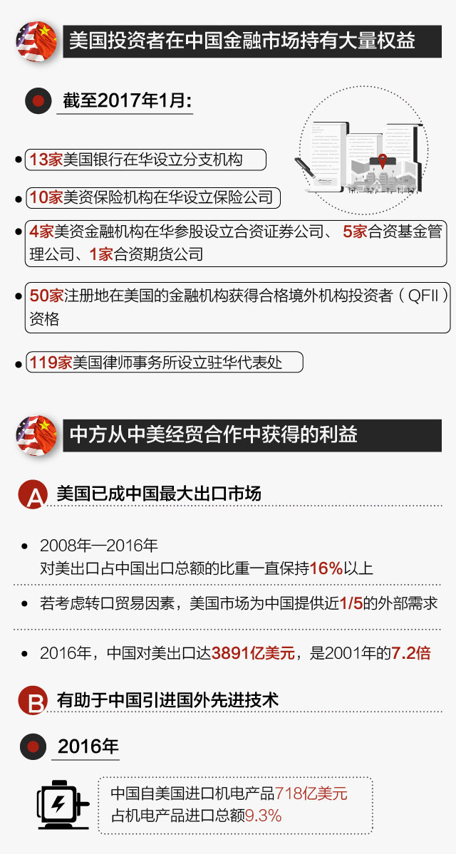 中美贸易动态速递，全面步骤指南与最新动态速递