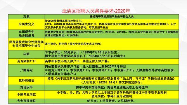 武清最新招聘信息全面概览
