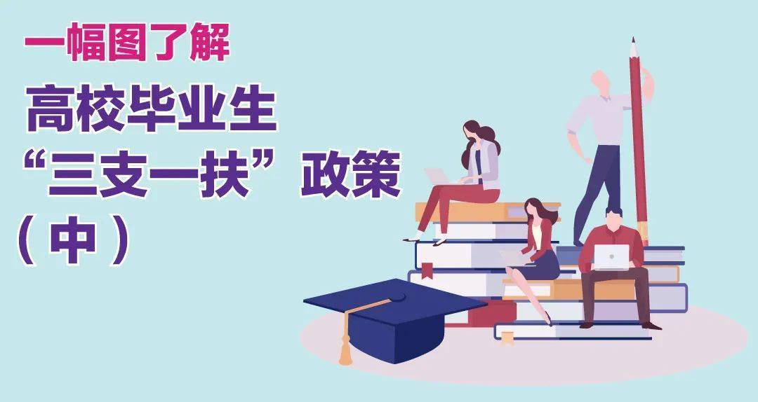 三支一扶最新政策，自然美景探索之旅的邀请