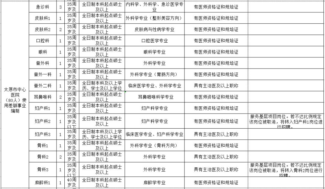 鹤岗最新招聘信息汇总与深度解析