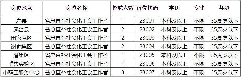 长葛最新招聘信息汇总